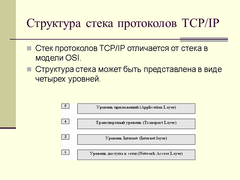 Структура стека протоколов TCP/IP  Стек протоколов TCP/IP отличается от стека в модели OSI.